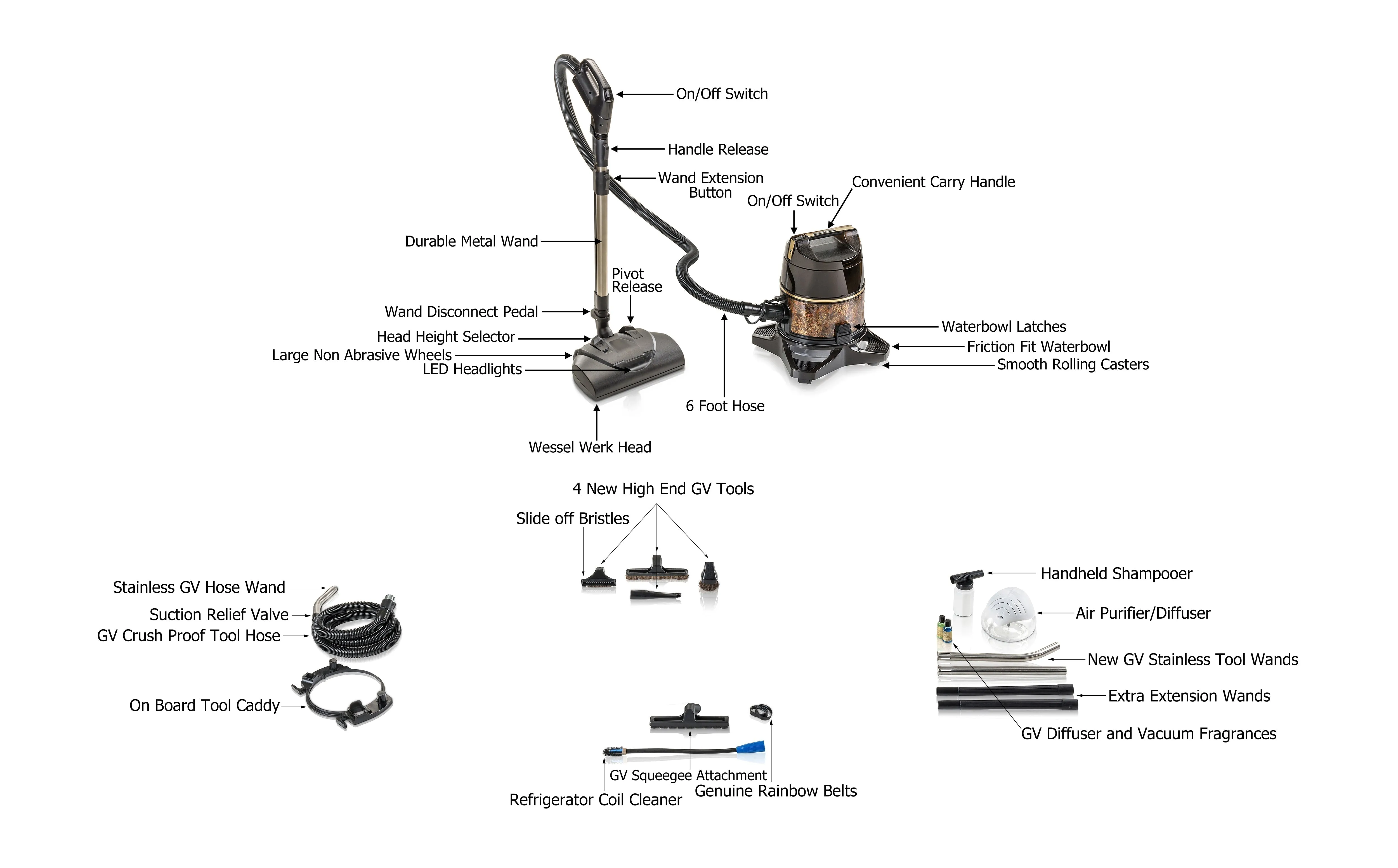 D4 SE Rainbow Vacuum Cleaner Rebuilt with NEW Parts Tools & Air Purifier