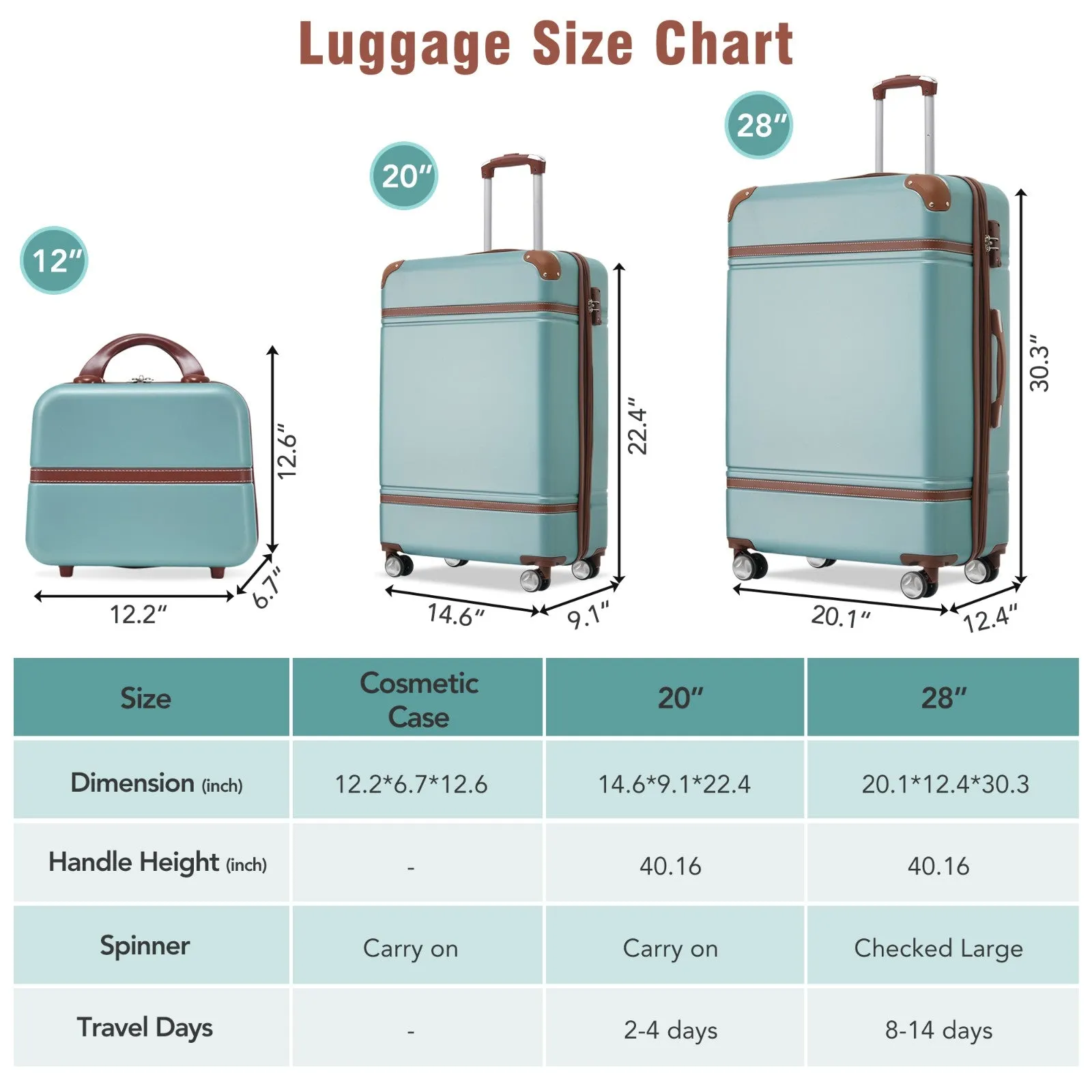 Hardshell Luggage Sets 3 Pieces 20" 28" Luggages and Cosmetic Case Spinner Suitcase with TSA Lock Lightweight,Green