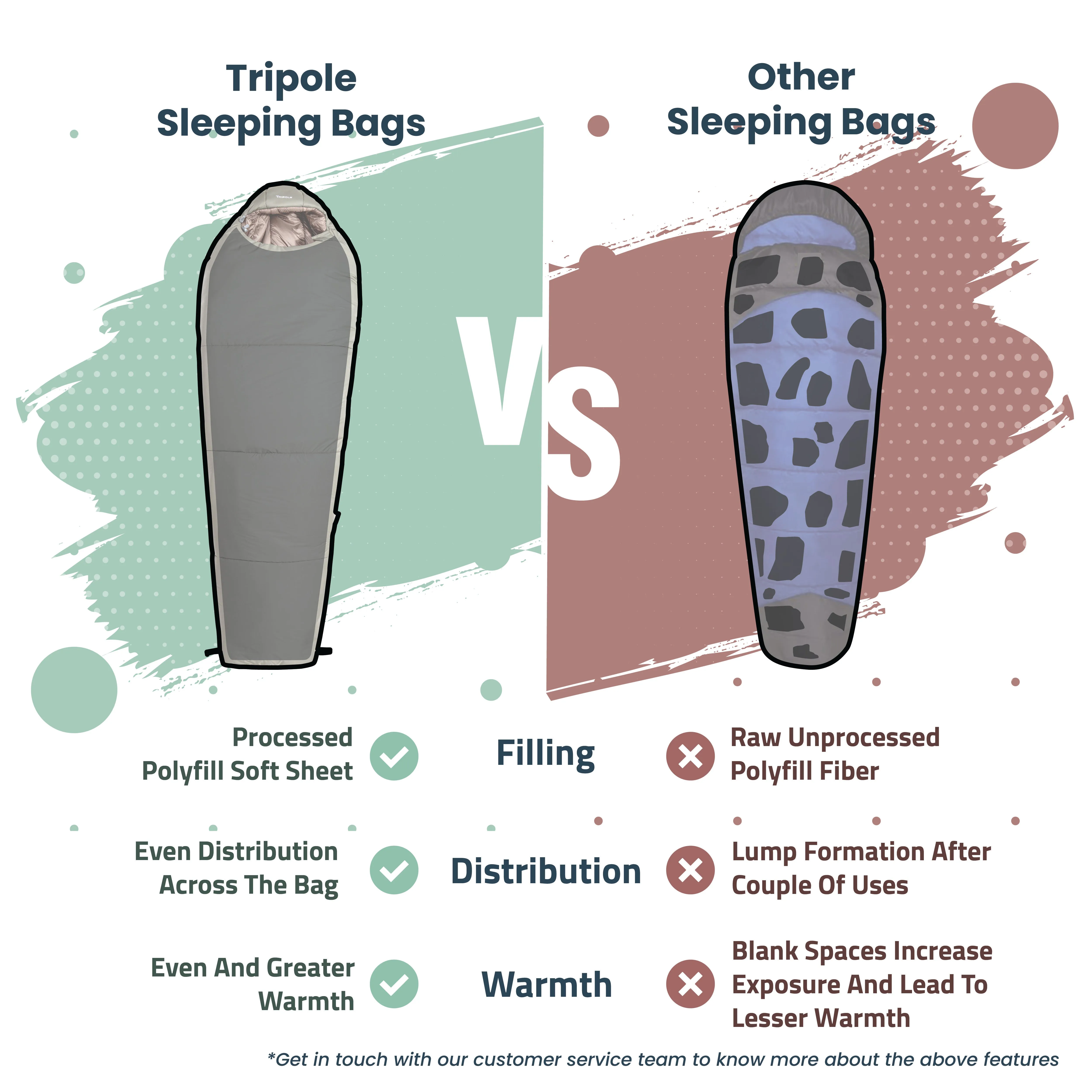 Tripole Zanskar Army Sleeping Bag with Fleece Lining for Cold Weather Trekking and Travelling | Mummy Shape | Water Repellent | 3 Year Warranty  ( - 5°C Blue)